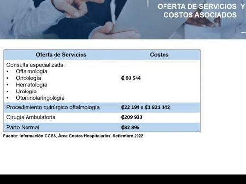 JD de CCSS discute propuesta sobre reconocimiento de gastos médicos y libre elección médica. 18 de enero 2024