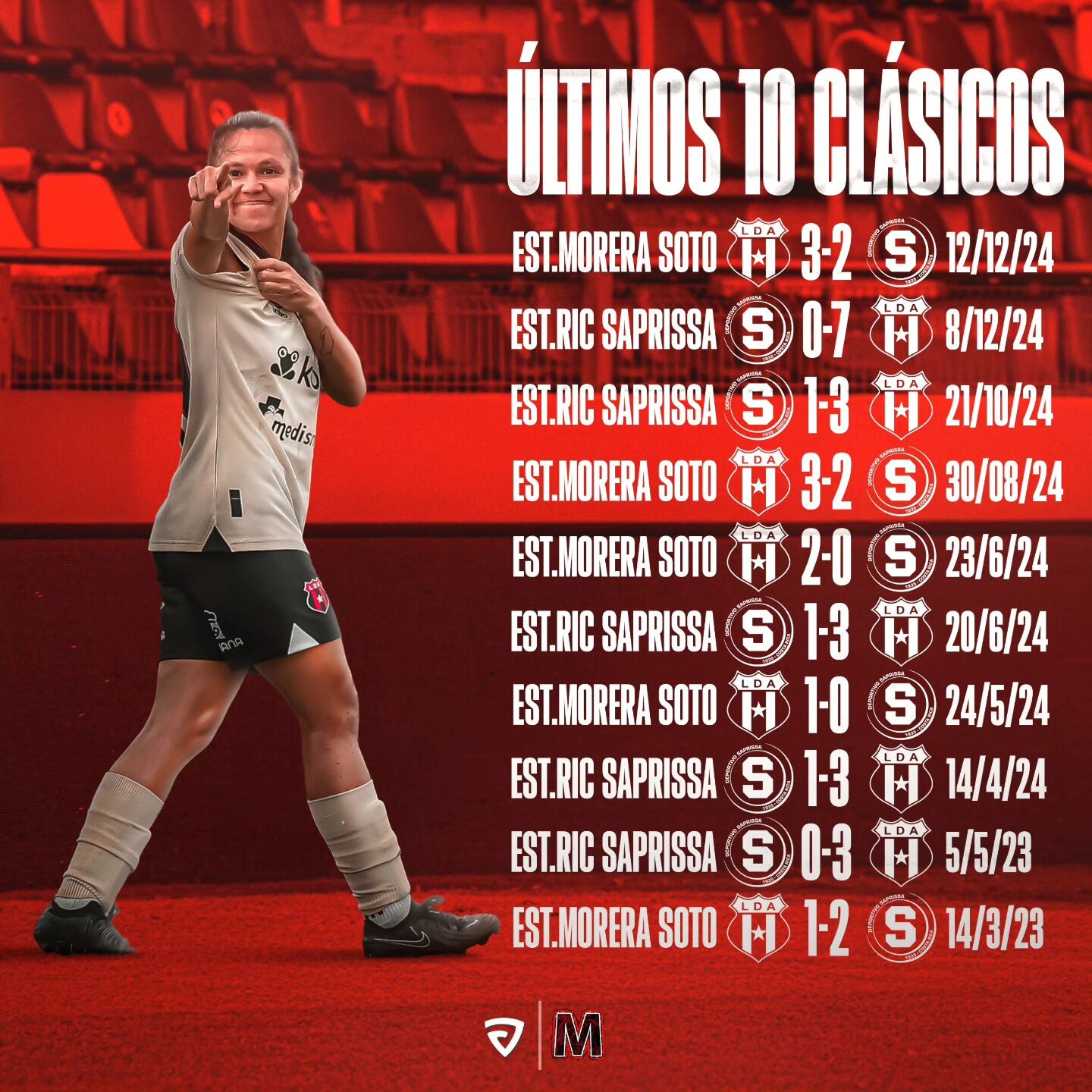Estos son los resultados en los últimos diez clásicos de fútbol femenino entre Liga Deportiva Alajuelense y Saprissa FF.