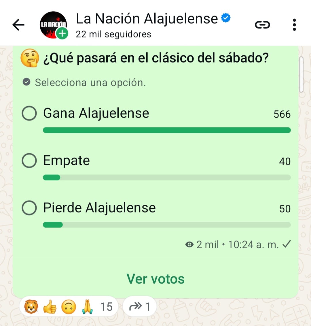 La mayoría de aficionados de Liga Deportiva Alajuelense que respondieron una consulta en el canal de WhatsApp La Nación Alajuelense se muestran optimistas para el clásico.