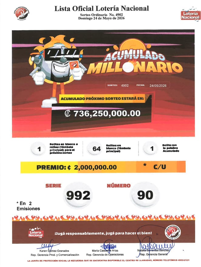 Lista de premios de lotería nacional del 24 de mayo del 2026. Foto: Captura de pantalla