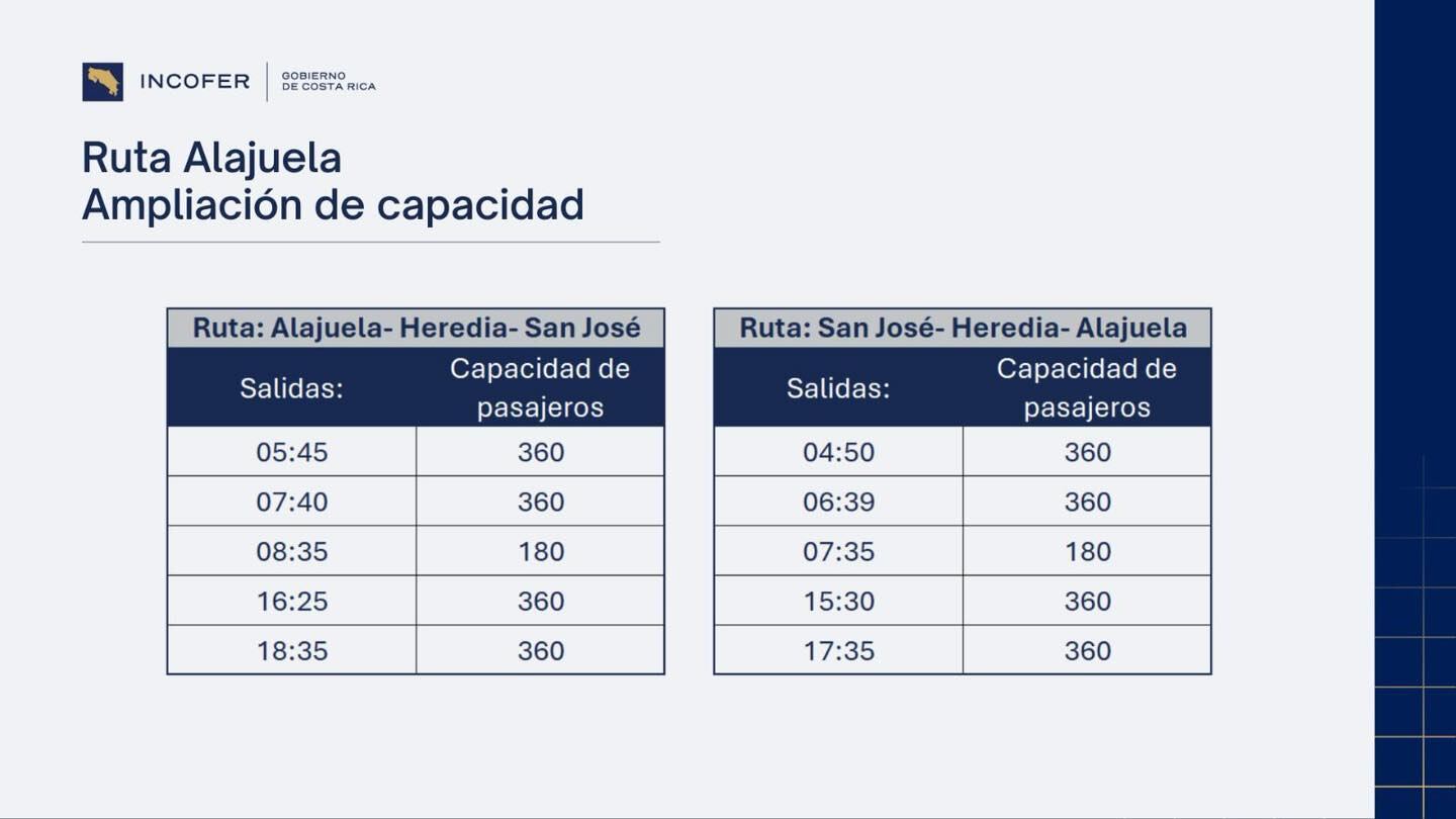 Estos son los viajes que tendrán trenes con más capacidad.