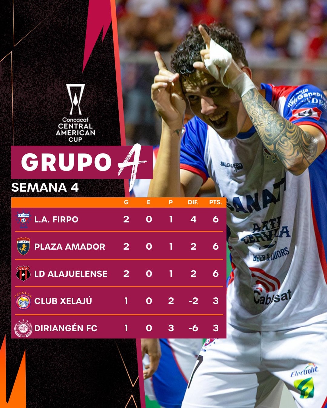 Así se encuentra el grupo A en la Copa Centroamericana de Concacaf.