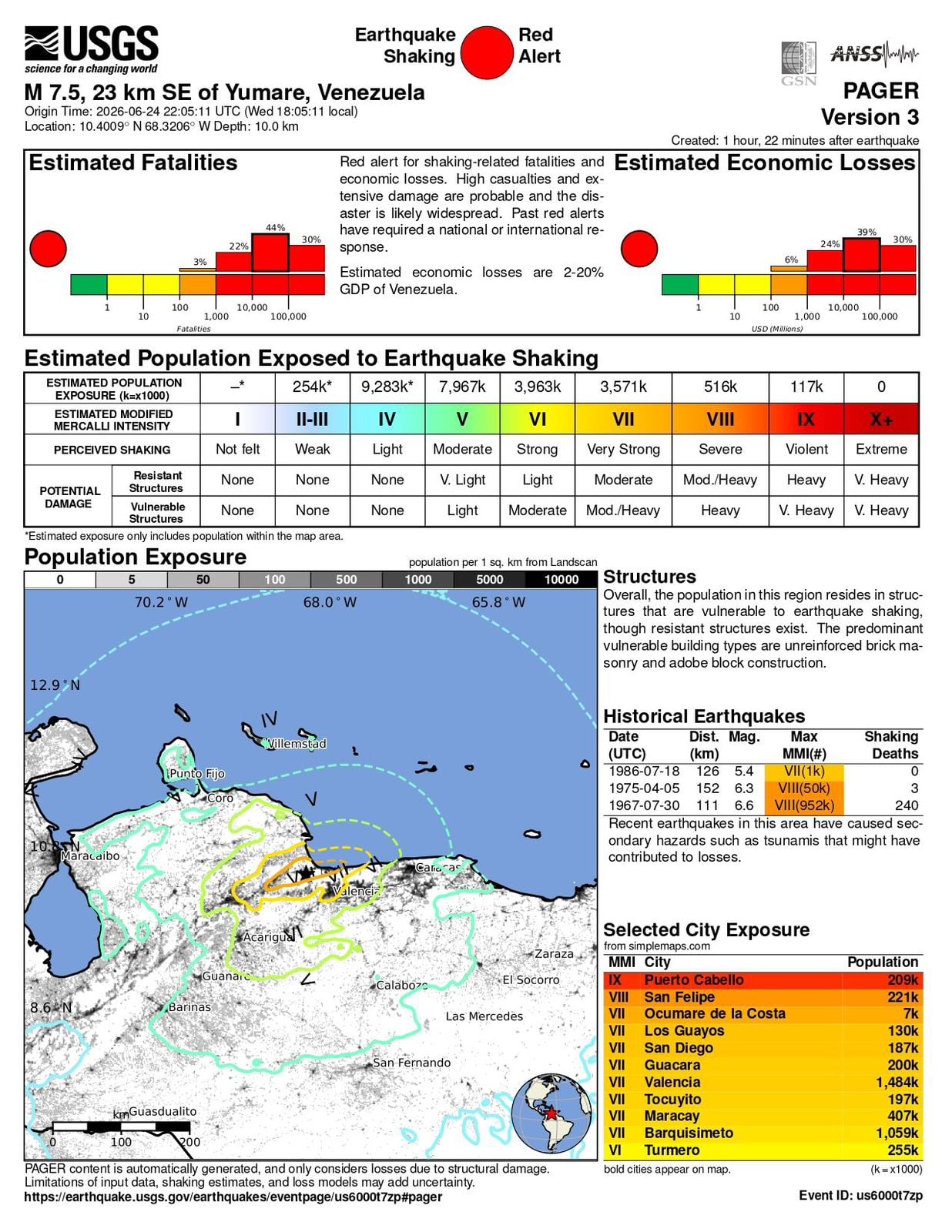 Servicio Geológico de Estados Unidos (USGS), que advirtió sobre la posibilidad de elevadas pérdidas humanas y económicas.