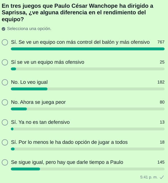 Sondeo en el canal de WhatsApp de La Nacion Saprissa