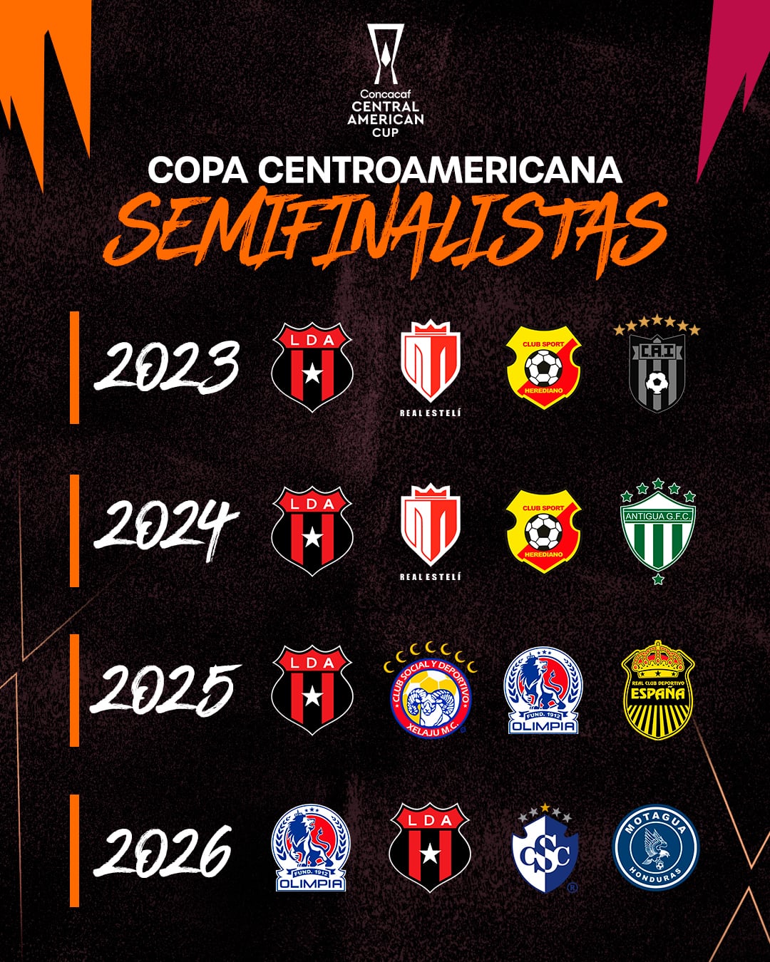 Alajuelense es el único equipo que ha estado presente en todas las semifinales de la Copa Centroamericana.