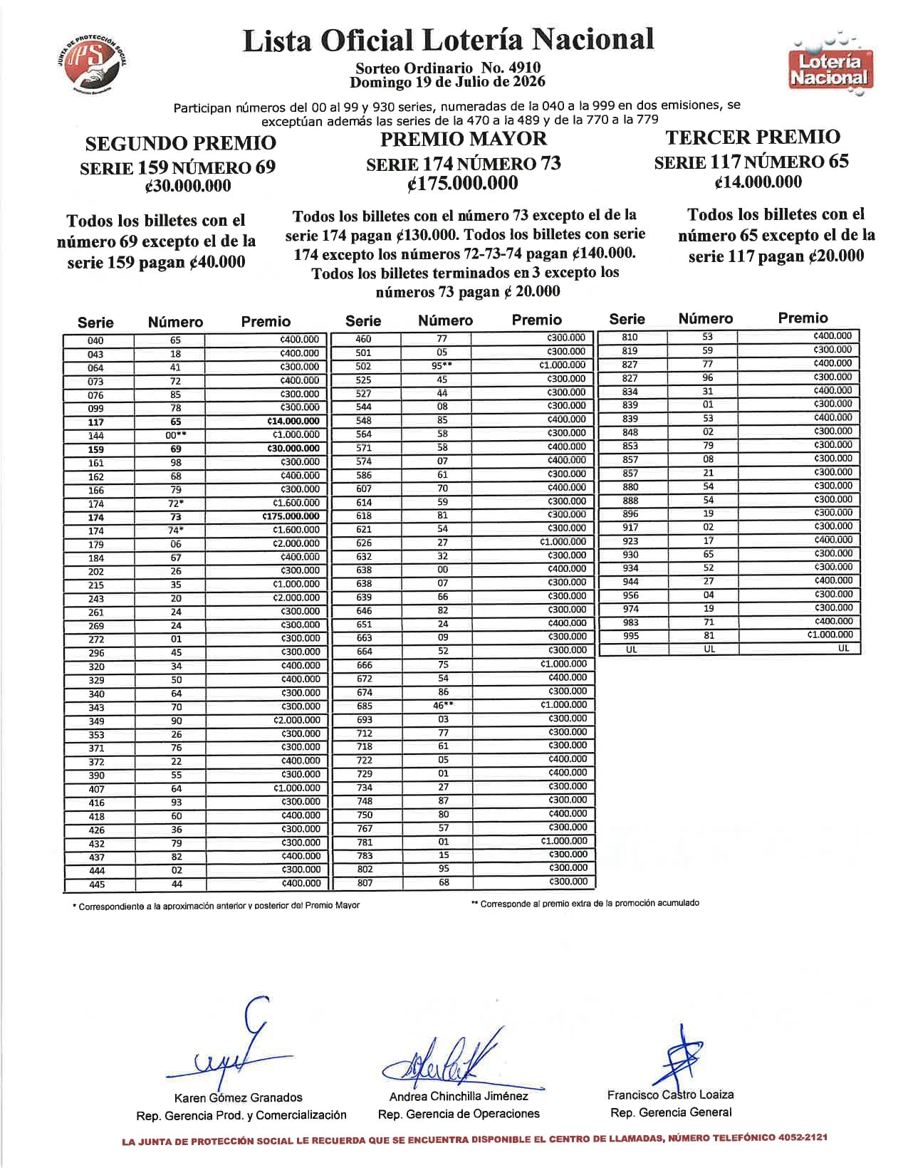 Lista de lotería 19 de julio