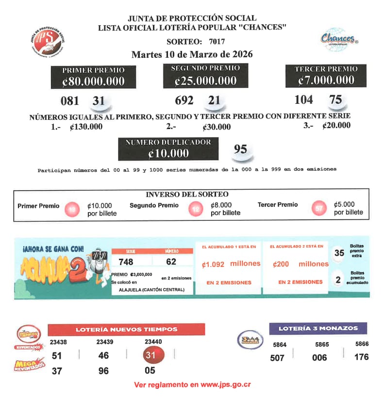 Estos son todos los resultados del sorteo de los chances este martes 10 de marzo.