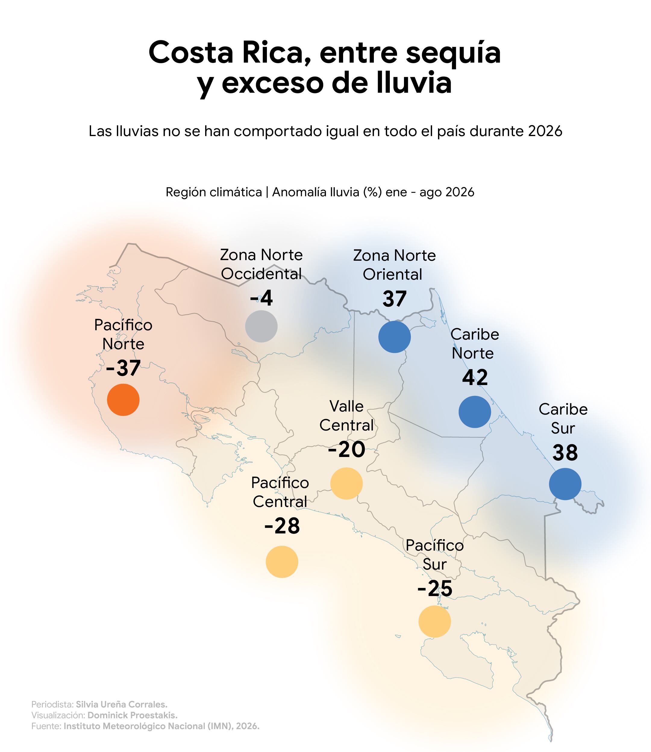 La Nación
