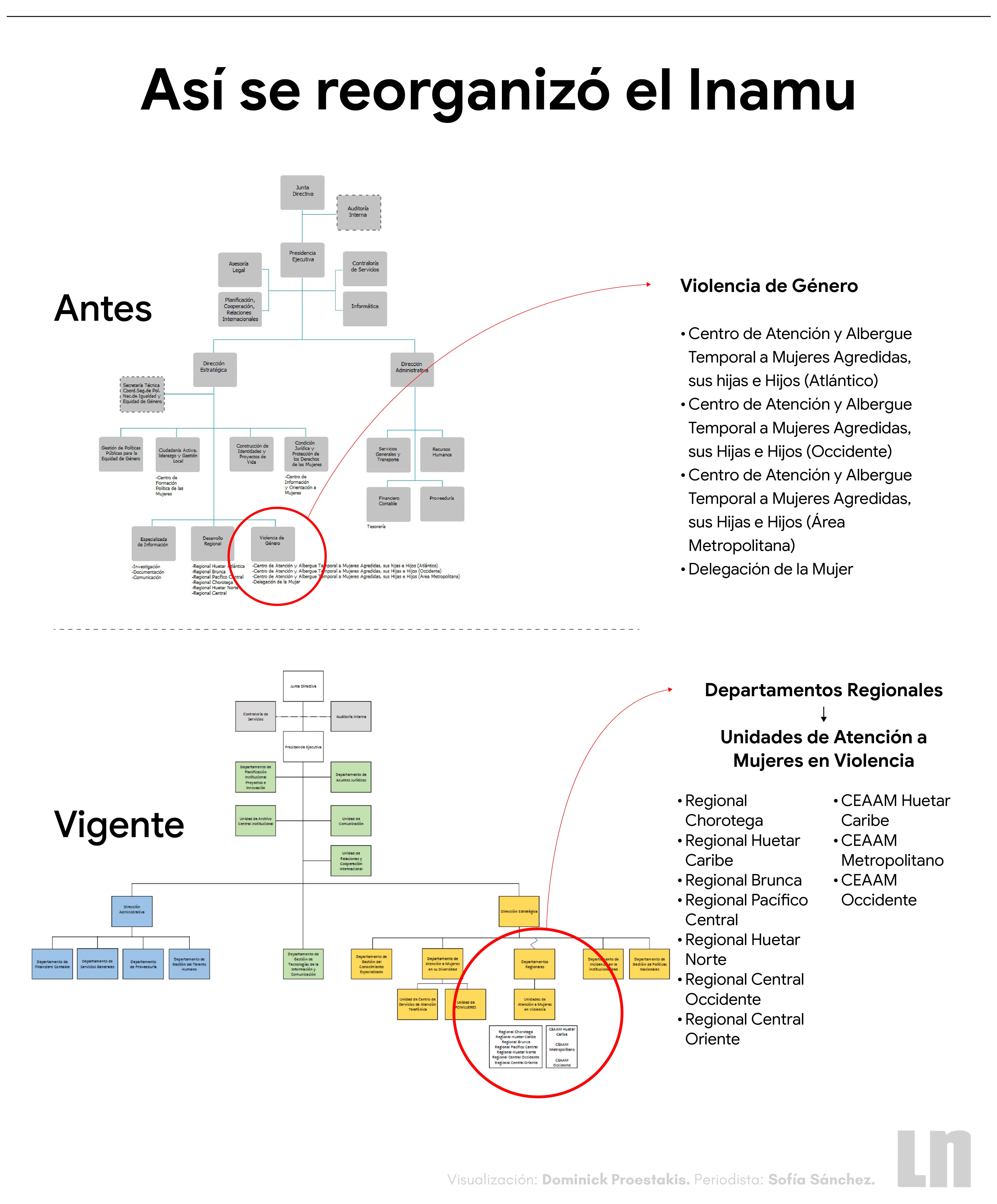 La Nación
