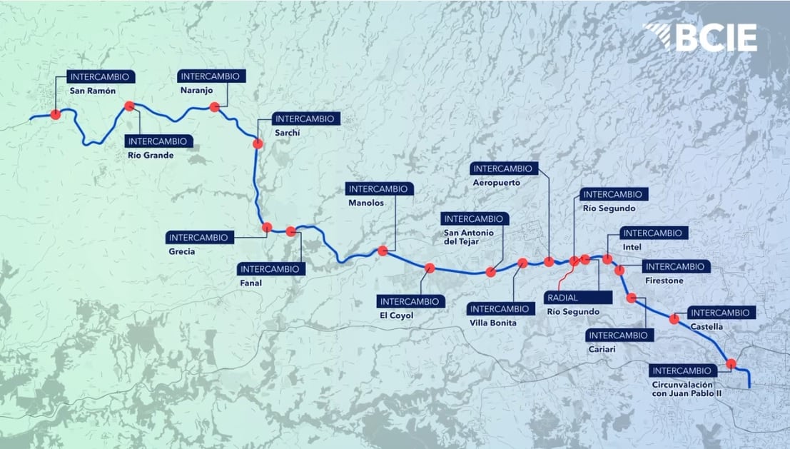 Se trata de $770 millones que permitirán intervenir los más de 55 kilómetros de esta ruta que incluye las autopistas General Cañas y Bernardo Soto, además de una nueva radial de 4.45 km en Río Segundo de Alajuela y la construirán y mejora de 16 intercambios como Juan Pablo II, Castella, Intel, y Manolos, varios retornos, puentes vehiculares y peatonales, entre otras obras complementarias.