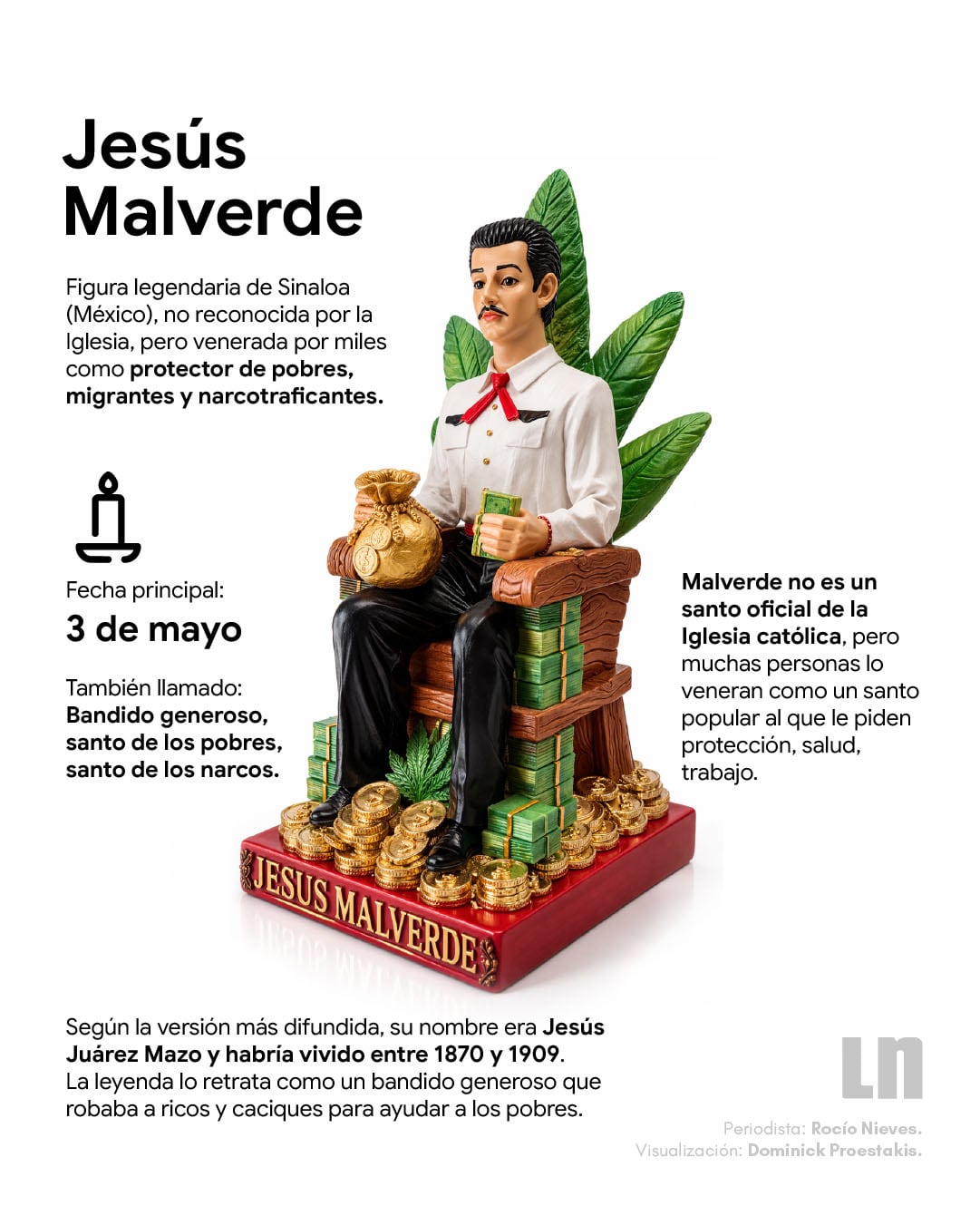 Jesús Malverde, su devoción nació en Sinaloa, México.