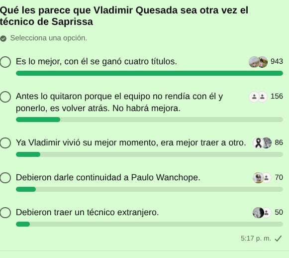 Sondeo sobre Vladimir Quesada en el canal de WhatsApp de La Nacion