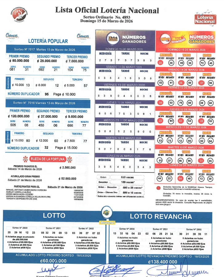 Estos son los resultados de la lotería nacional este domingo 8 de marzo. (JPS/JPS)