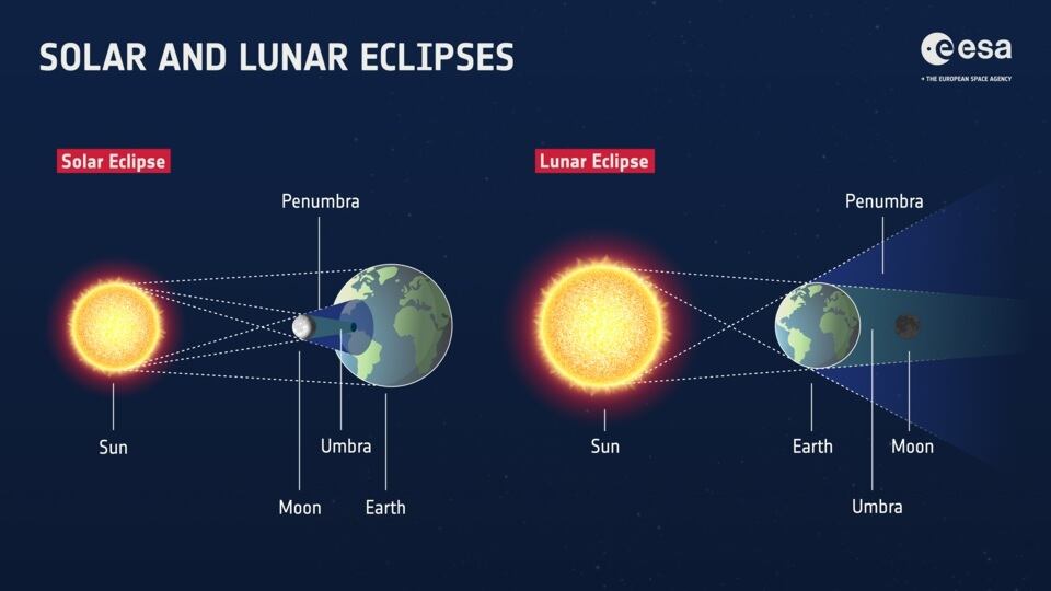 (Foto de ARCHIVO)
Eclipses
REMITIDA / HANDOUT por ESA
Fotografía remitida a medios de comunicación exclusivamente para ilustrar la noticia a la que hace referencia la imagen, y citando la procedencia de la imagen en la firma
