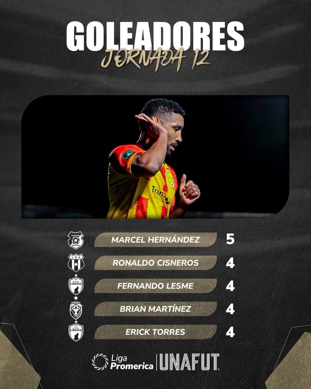 Goleadores del Torneo Nacional.
