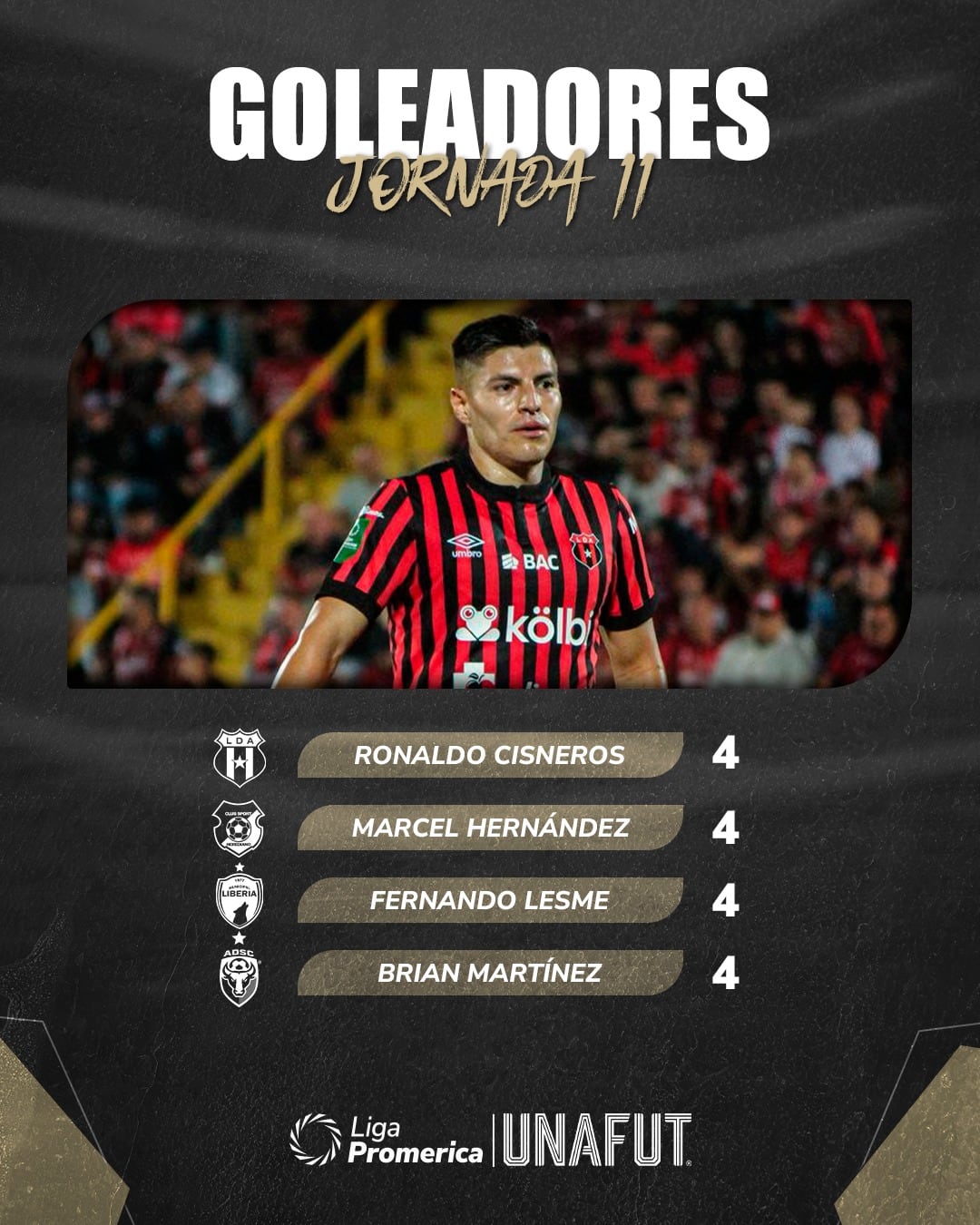 La lista de goleadores muestra un empate entre Ronaldo Cisneros, Marcel Hernández, Fernando Lesme y Brian Martínez.