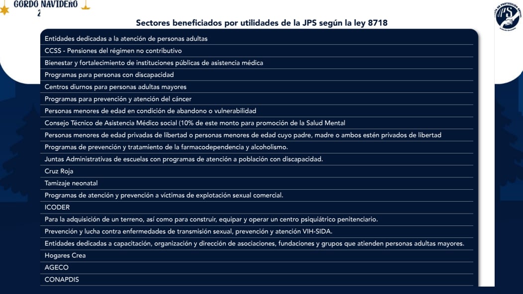 Estas son las organizaciones beneficiadas con el premio mayor del Gordo navideño 2025.