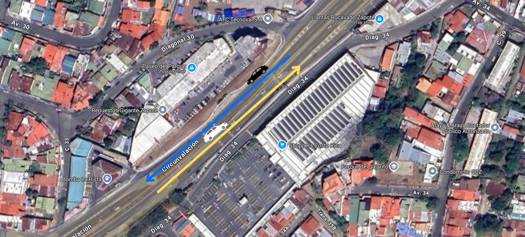 En la imagen se observa un croquis del accidente. De acuerdo con los datos preliminares, el vehículo blanco en el que viajaban las cuatro víctimas transitaba hacia la rotonda de las Garantías Sociales en Zapote, mientras que el vehículo negro que invadió el carril tras colisionar con la motocicleta inicialmente viajaba en sentido hacia Escazú.