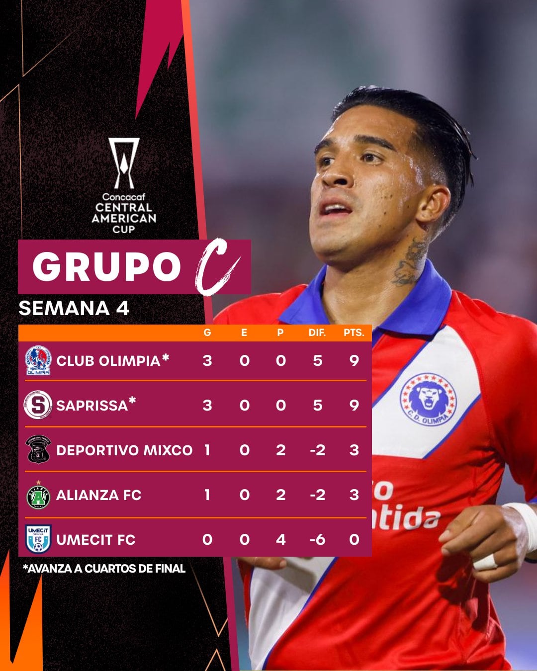 Así está la tabla en el grupo C de la Copa Centroamericana de Concacaf.