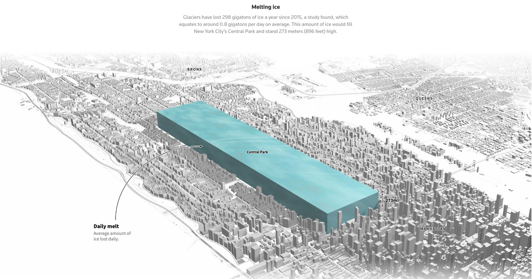 En esta pieza, el diseñador trabajó con dos reporteras de clima. El trabajo reunió información sobre los núcleos de hielo que proveen registros climáticos de hasta miles de años atrás y que se encuentran amenazados por el calentamiento global.