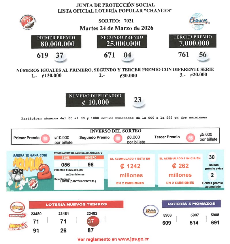 Resultado del sorteo de los chances de este martes 24 de marzo.