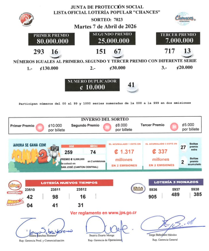 La Junta de Protección Social (JPS) detalló la lista oficial de ganadores del sorteo del martes 7 de abril. (JPS/JPS)