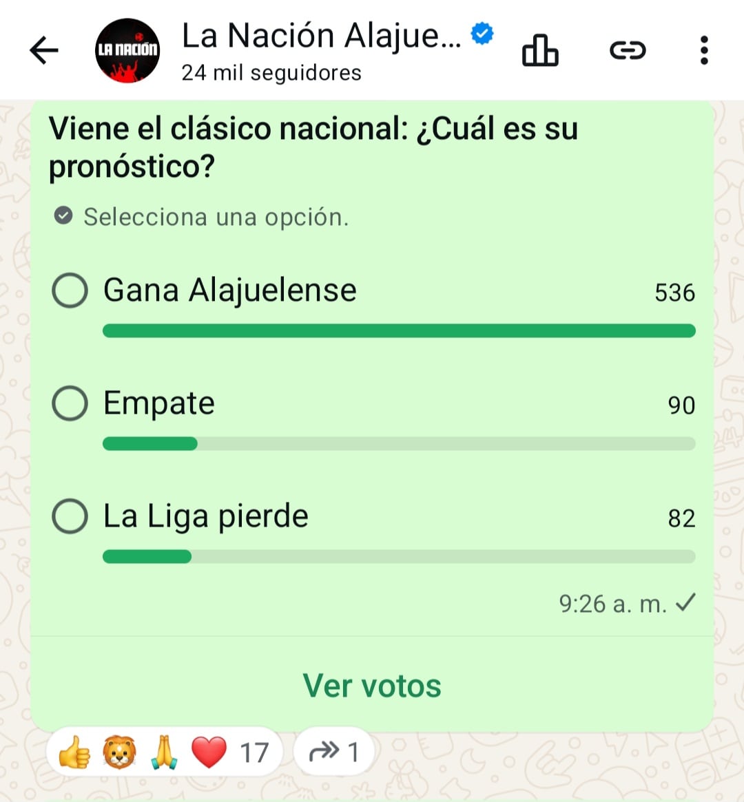 Este es el resultado de un sondeo planteado en el canal de WhatsApp La Nación Alajuelense, pronosticando el resultado del clásico.