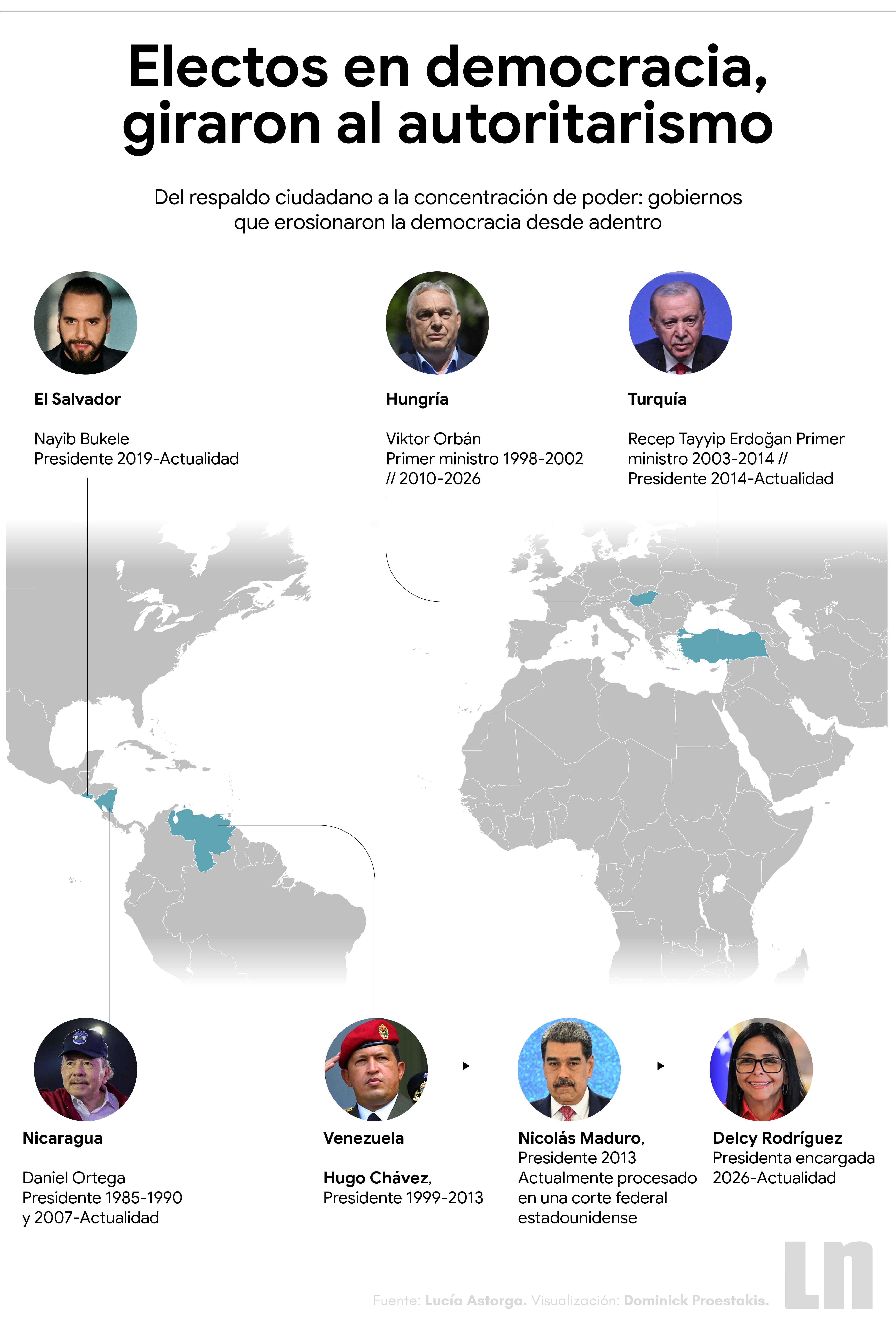 La Nación