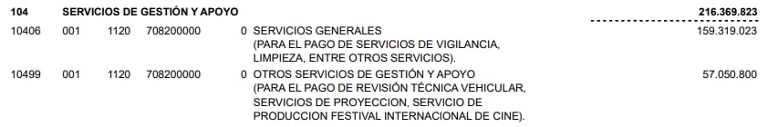 Presupuesto de producción del CRFIC bajo el rubro indicado de "Otros servicios de gestión y apoyo" en el documento de presupuesto 2027 entregado por el Ministerio de Cultura y Juventud.