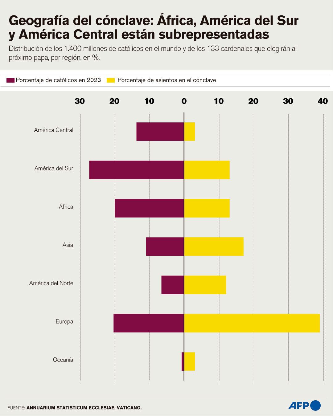 Conclave 2025: 133 cardenales elegirán al sucesor del papa Francisco