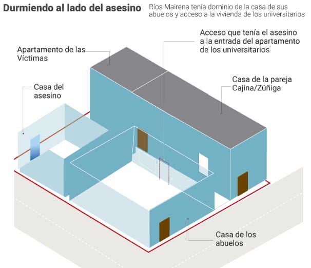 La propiedad donde los estudiantes alquilaban el apartamento era de los familiares del asesino, quien vivía a pocos metros de ellos.