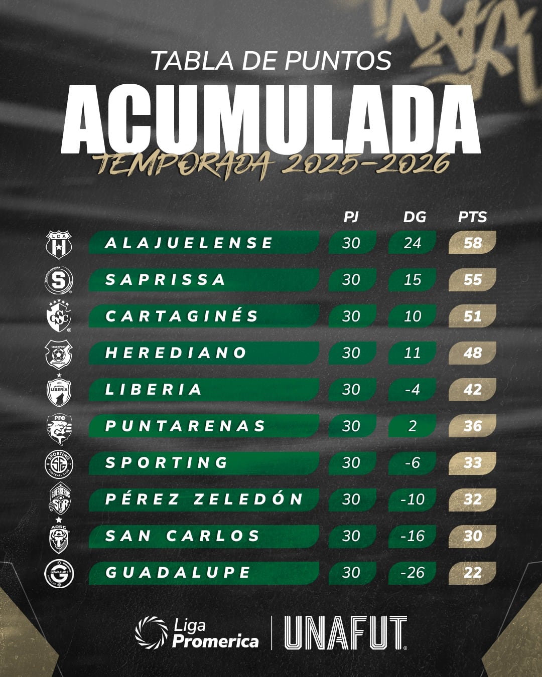 Tabla acumulada 2026.