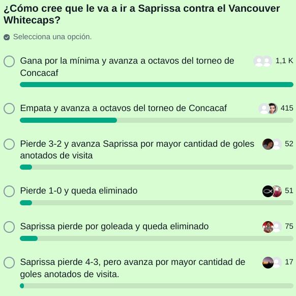 Sondeo Saprissa contgra Vancouver