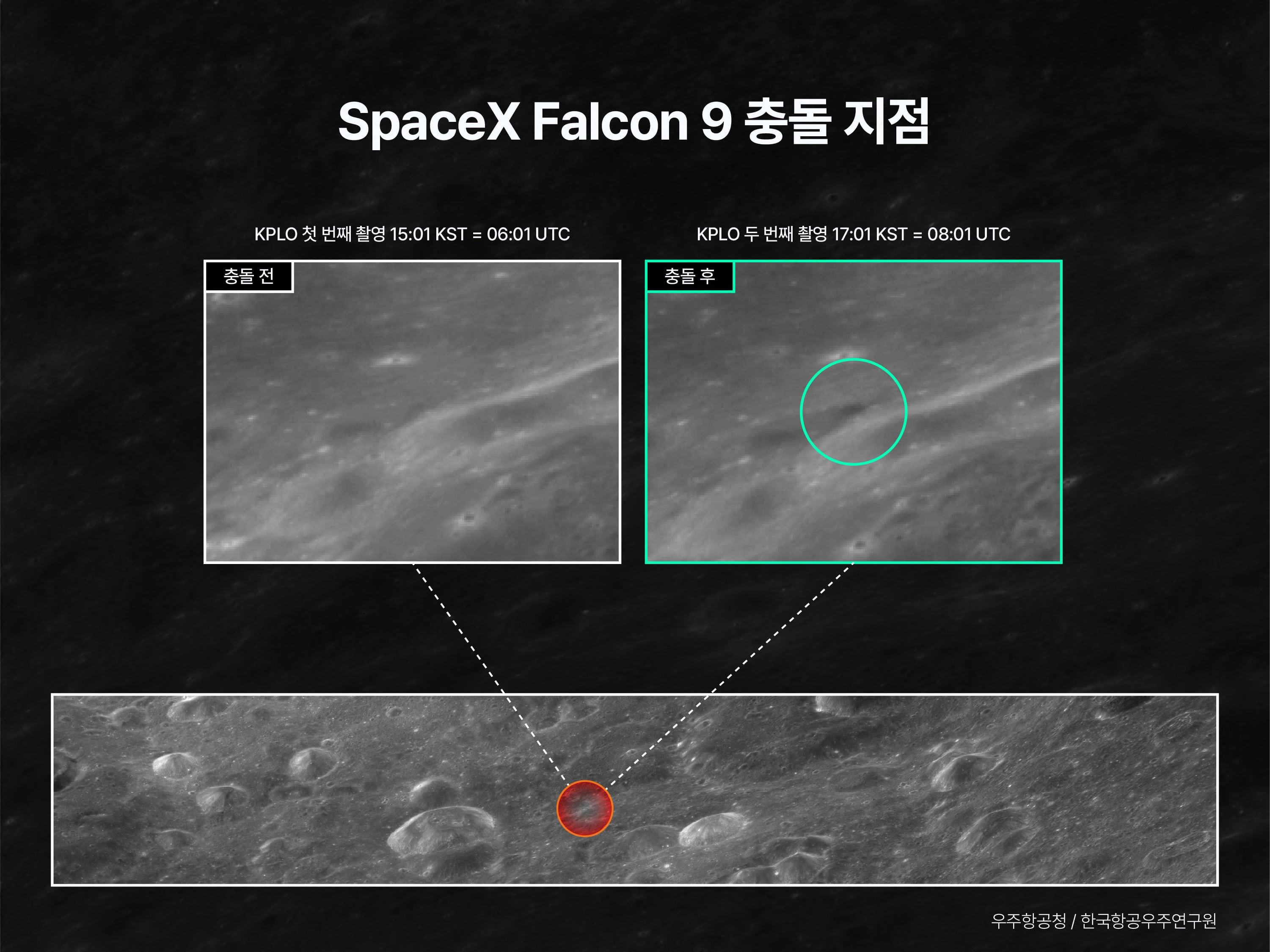 El fragmento del Falcon 9 pesaba cuatro toneladas y cayó a 8.690 kilómetros por hora cerca del cráter Einstein, en la superficie lunar.
