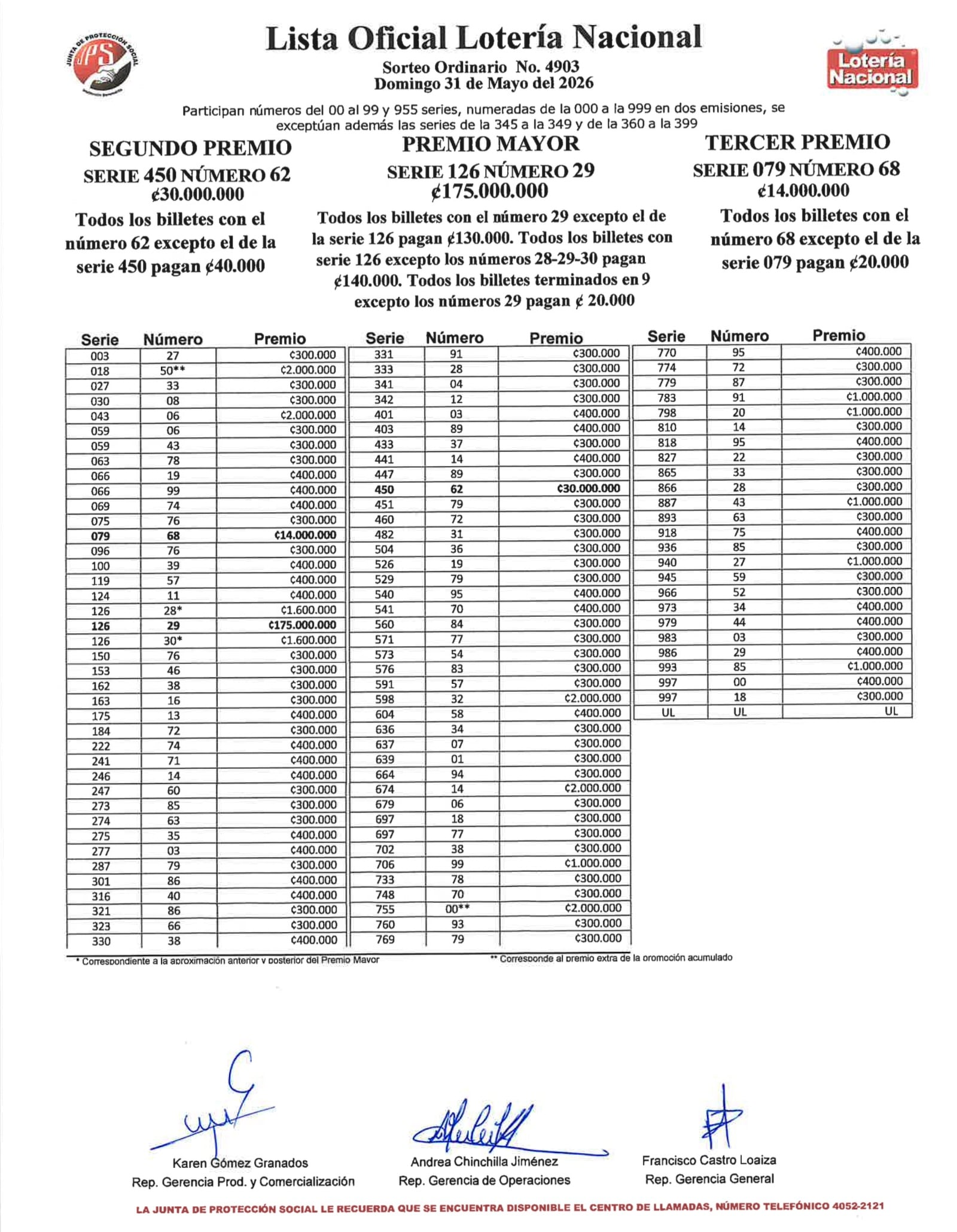 Vea la lista completa de premios del sorteo de la Lotería Nacional de deste 31 de mayo y organizada por la JPS.