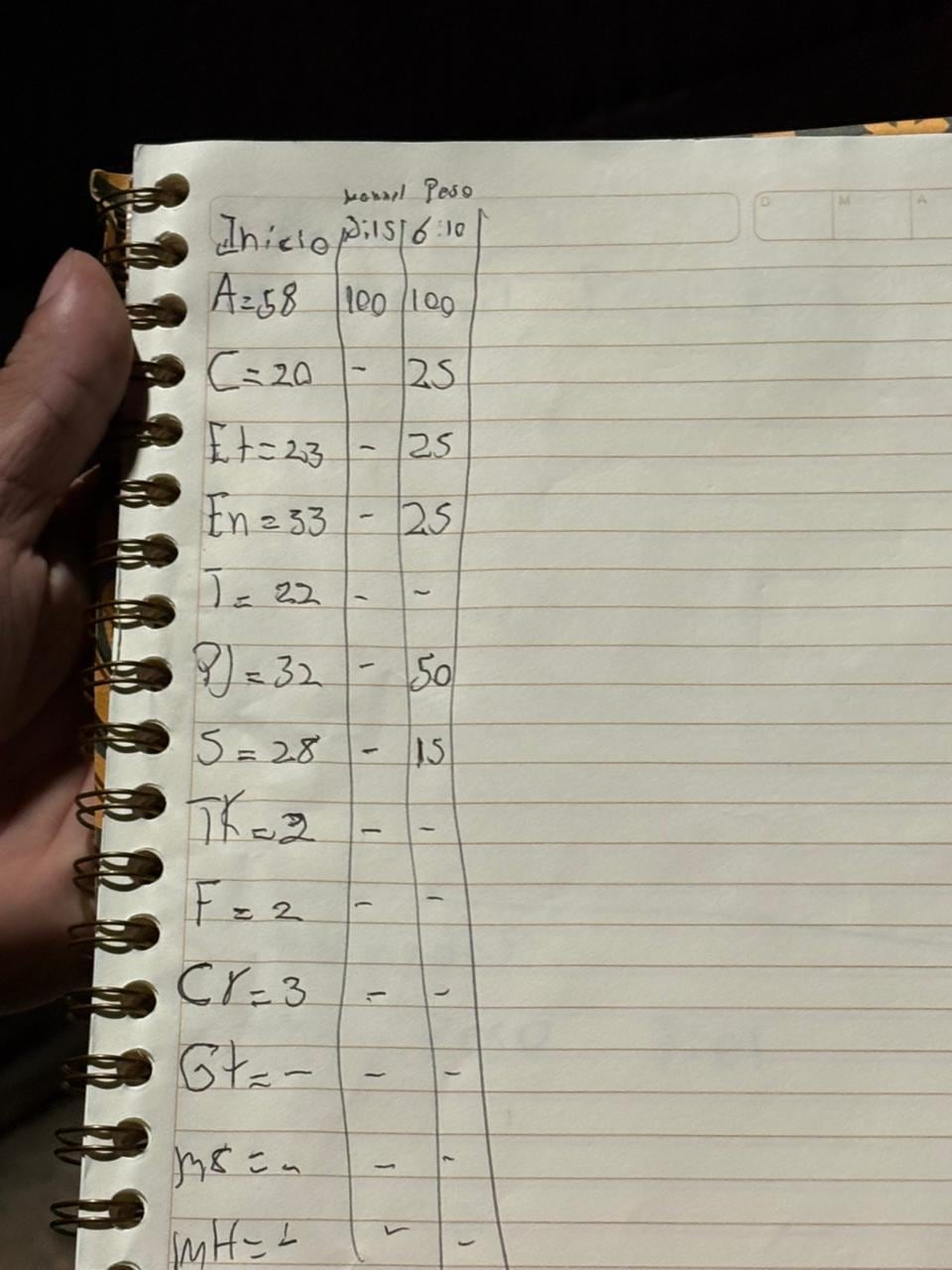 Este cuaderno incautado por la Policía en el dique Miraflores, estaba en poder del administrador de un búnker controlado por los Maruja. Las abreviaturas hacen referencia a tipos de drogas.