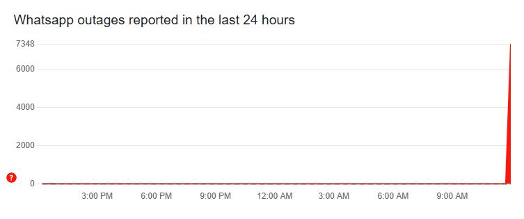 Reporte de Downdetector.com a las 11:43 a. m.