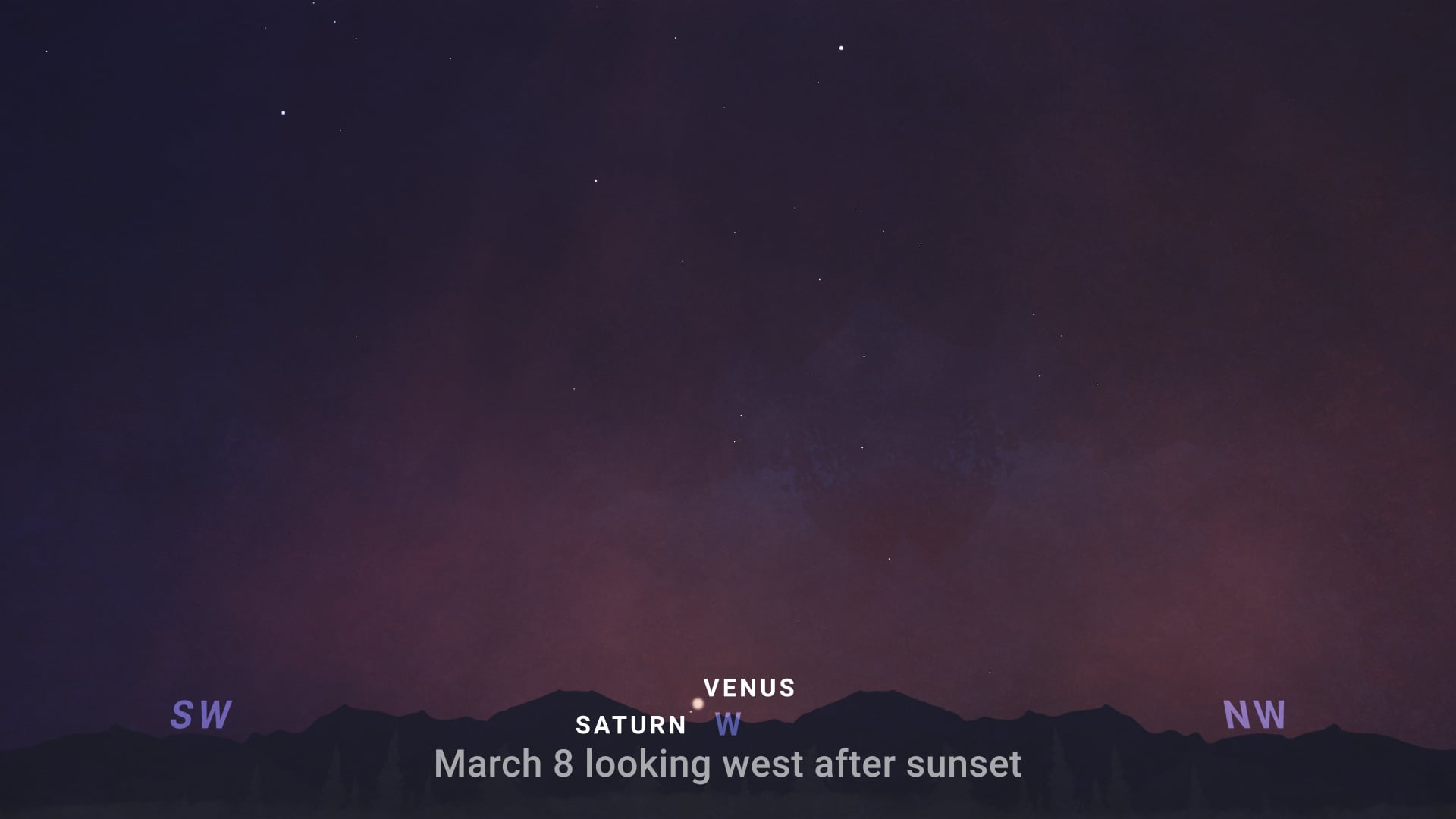 Venus y Saturno protagonizarán una conjunción planetaria visible el 7 y 8 de marzo después del atardecer.