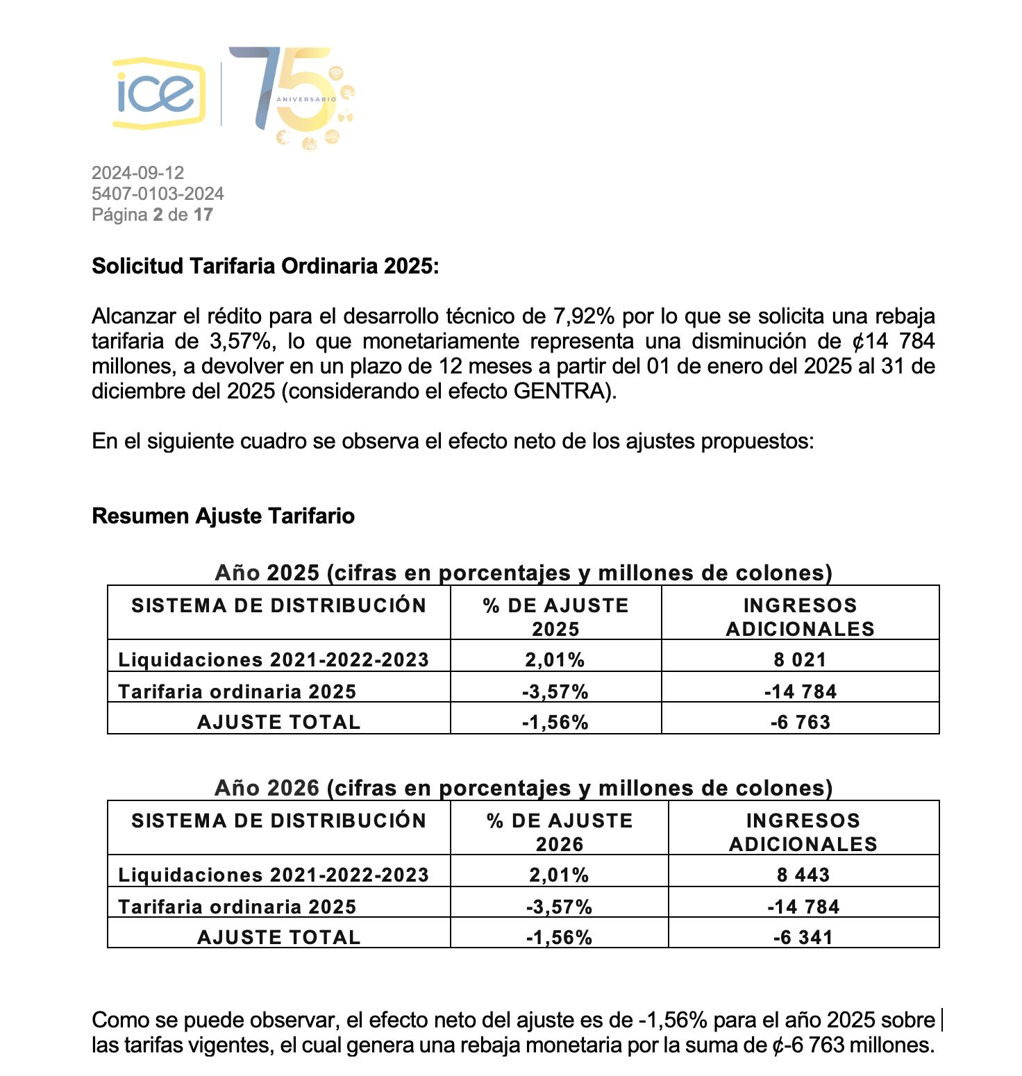 La rebaja solicitada en las tarifas del ICE para el 2025 es de 1,56%, tal y como lo informó esa empresa a la Aresep. Fotografía: Estudio tarifario ET-077-2024 de la Aresep.