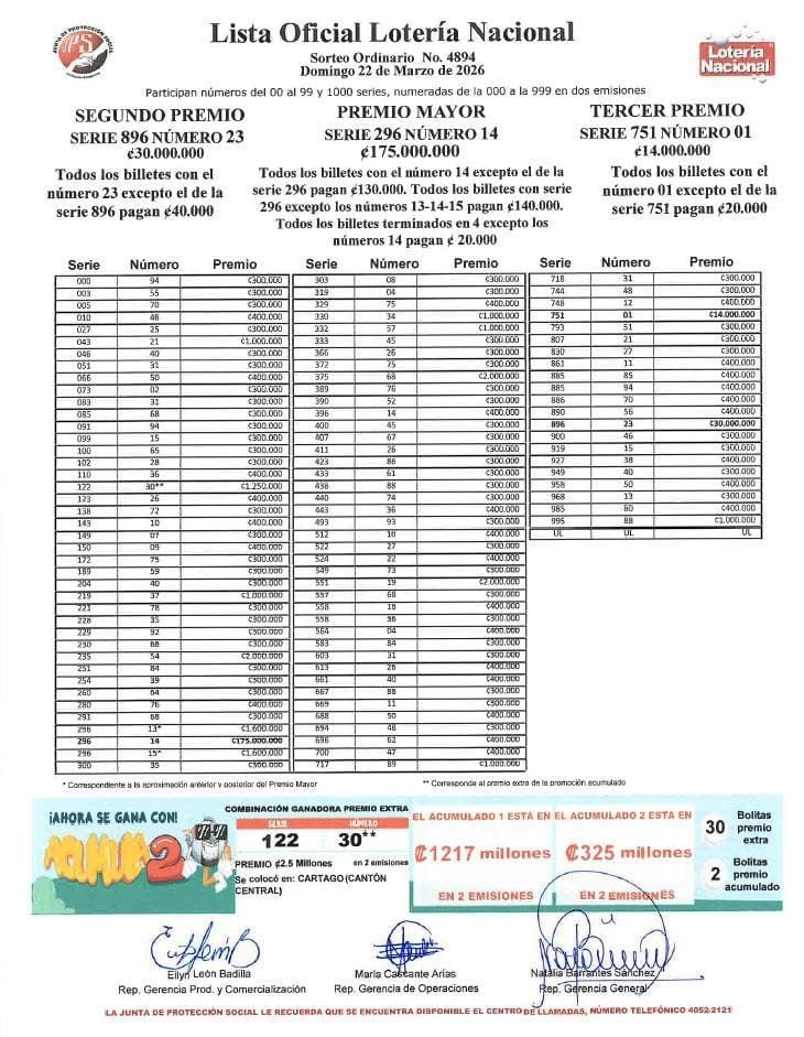 Estos son los resultados de la lotería nacional este domingo 22 de marzo.