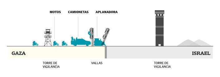 Incursciones por tierra. Foto: La Nacion/Argentina/GDA