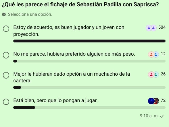 Asi respondieron los aficionados del Deportivo Saprissa, en el sondeo efectuado en el canal de WhatsApp de La Nacion Saprissa