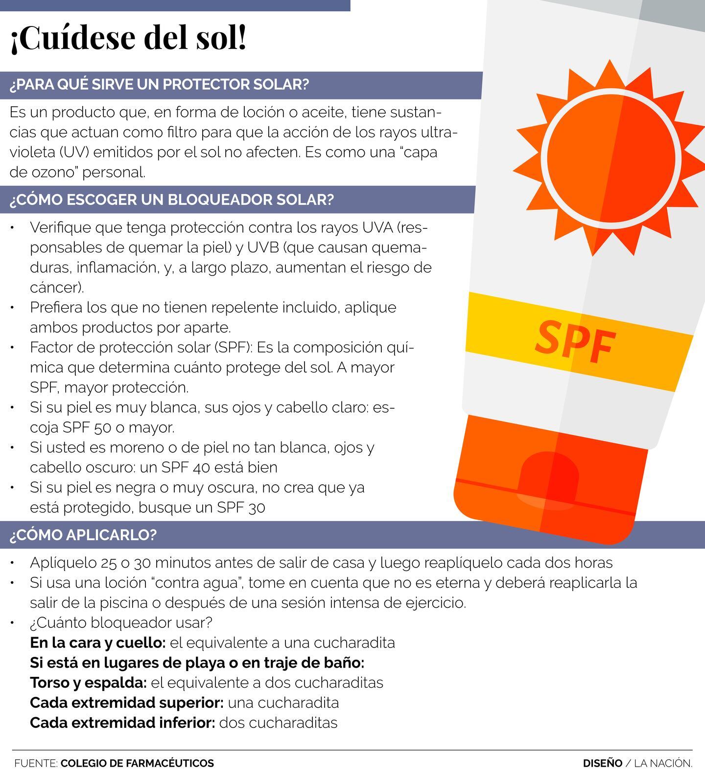Imagen con consejos para uso de bloquedor solar