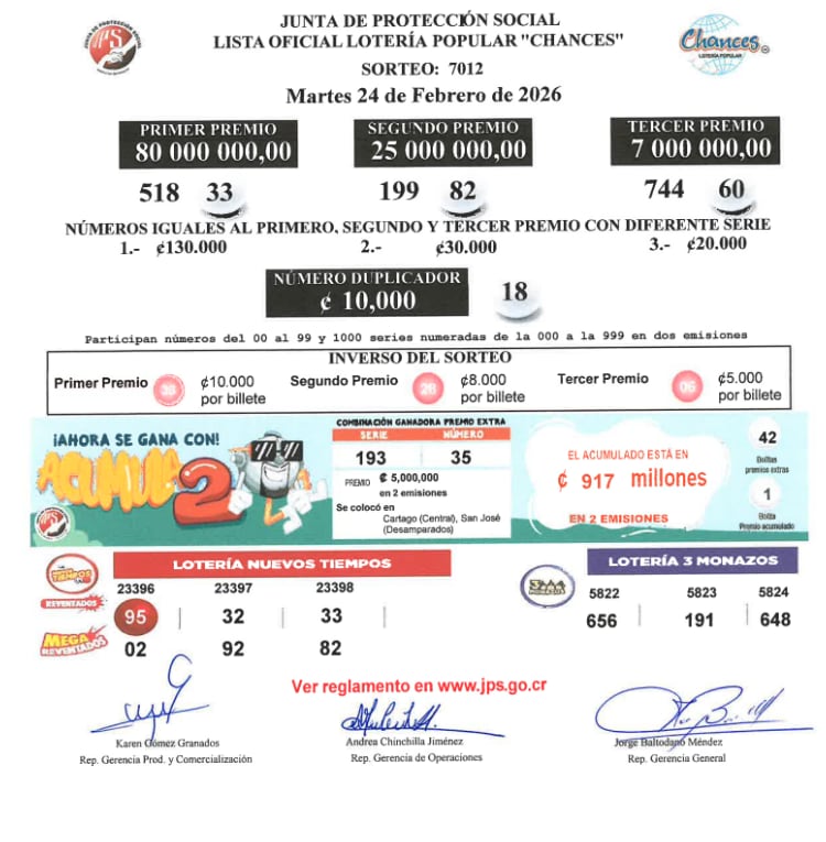 La Junta de Protección Social (JPS) detalló la lista oficial de ganadores del sorteo del martes 24 de febrero.