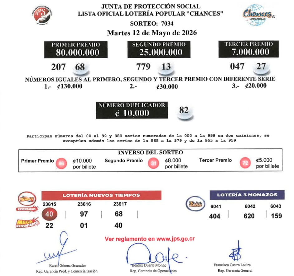 La Junta de Protección Social (JPS) detalló la lista oficial de ganadores del sorteo del martes 12 de mayo.