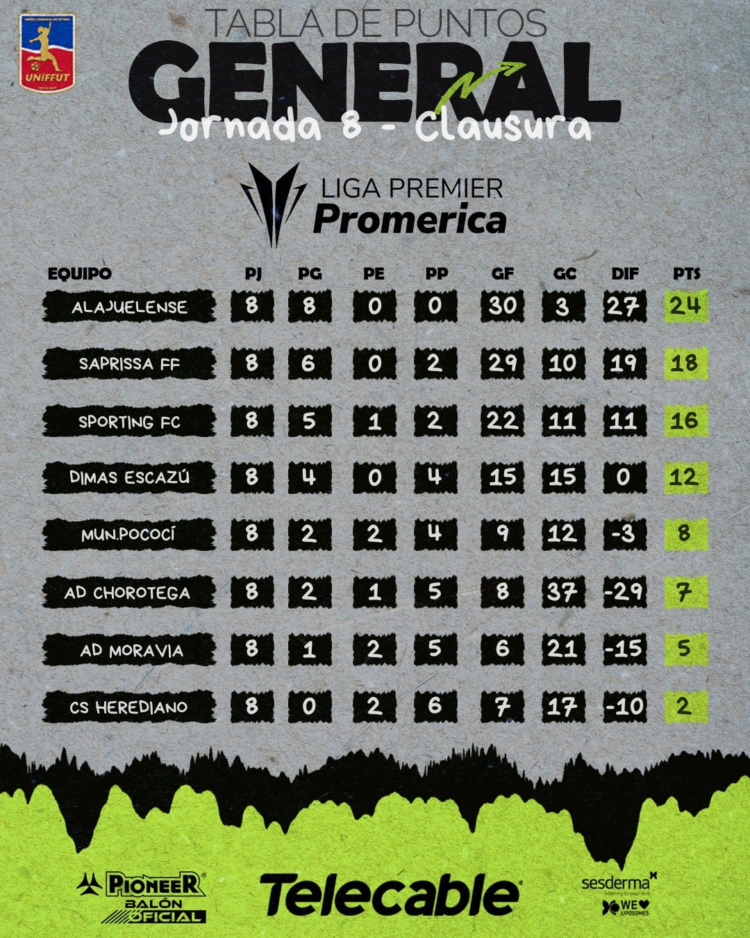 Esta es la tabla del Torneo de Clausura 2026 de fútbol femenino, luego de ocho fechas disputadas.