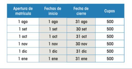 Esfuerzo del Tribunal nace de la necesidad de contar con ciudadanías digitales responsables, especialmente ante bombardeos de noticias falsas