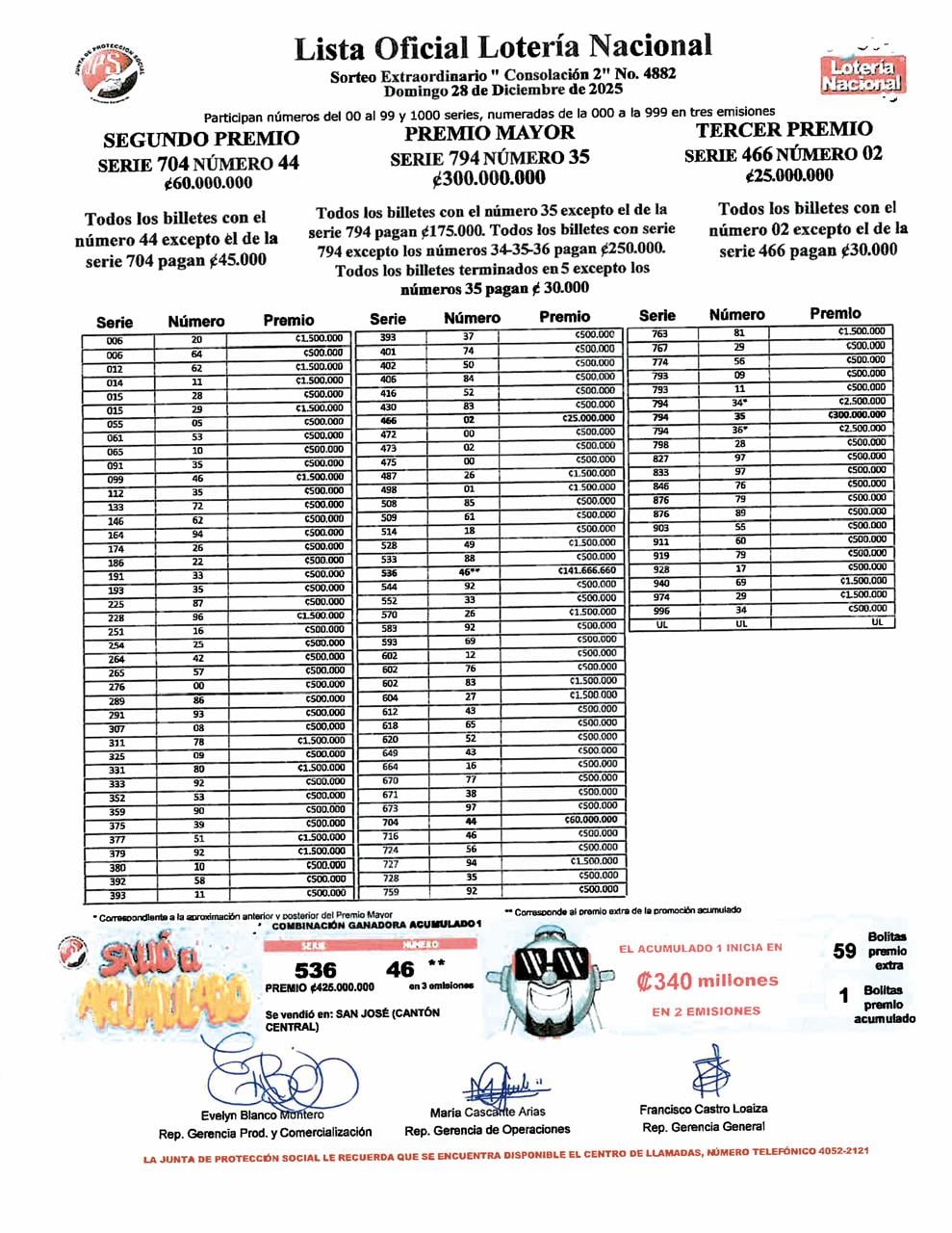 Lista completa de los números premiados del segundo sorteo de consolación