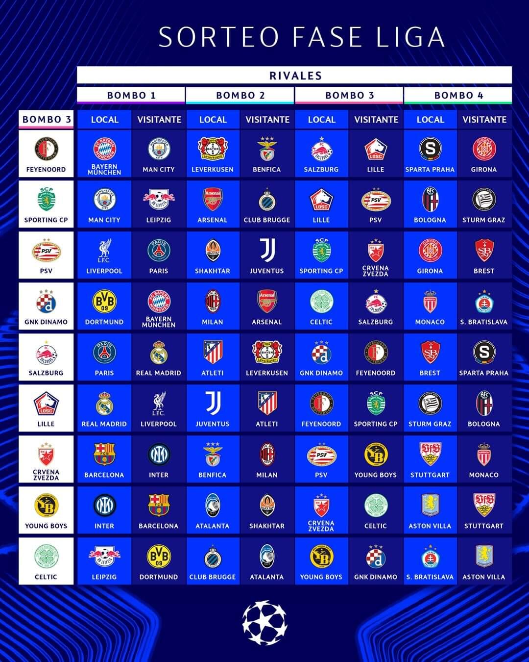 El Feyenoord de Jeyland Mitchell conoció este jueves a sus rivales en la Champions League. El certamen más importante de clubes tiene un nuevo formato.