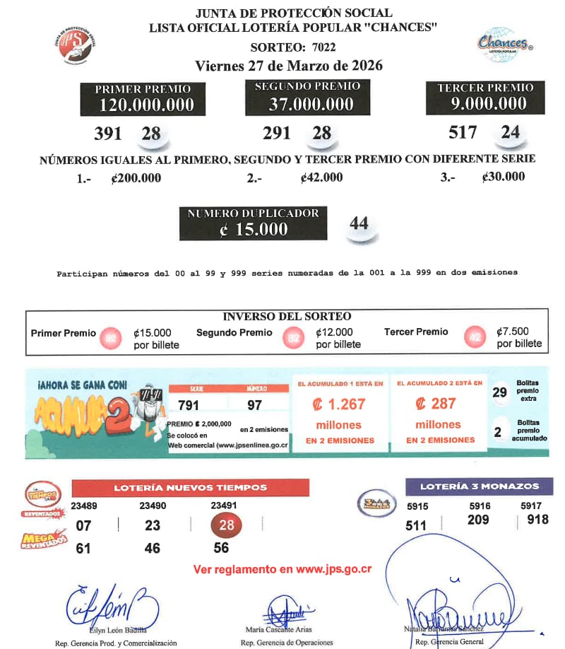 Resultado del sorteo de los chances de este viernes 27 de marzo.
